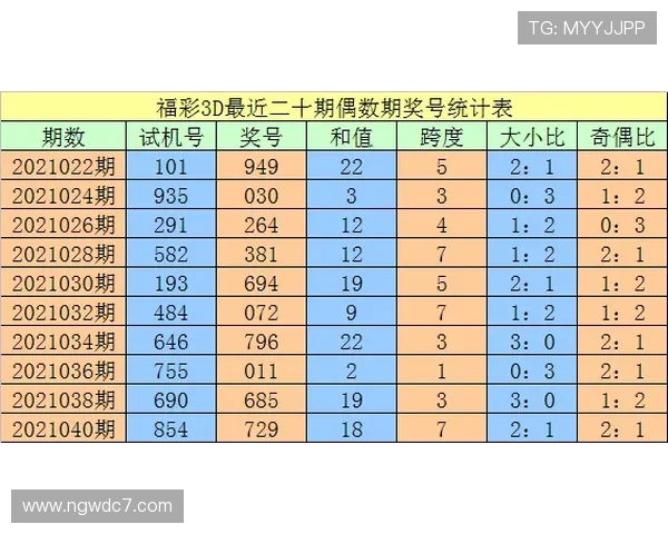 福彩3D彩票2014年度开奖号码全记录